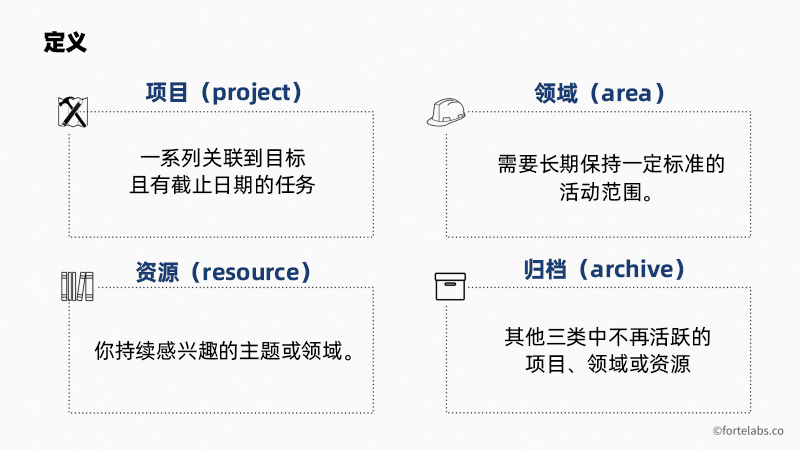 P.A.R.A — 你的通用数字信息整理术
